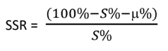 SSR Equation