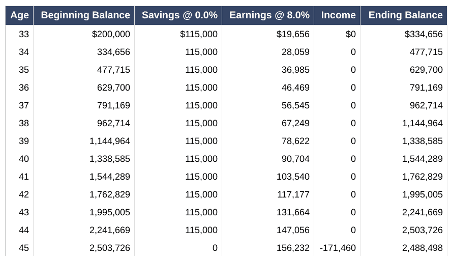 How Much Money Should I Have Saved by 30?