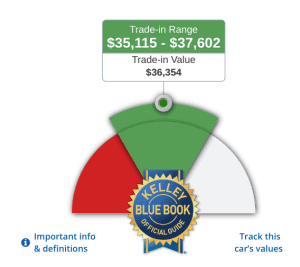 Best Time to Buy a Car