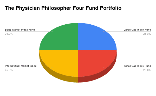 Four Fund Portfolio