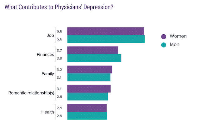 Burnout causes